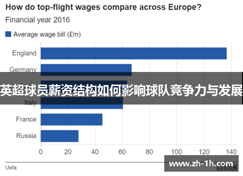 英超球员薪资结构如何影响球队竞争力与发展