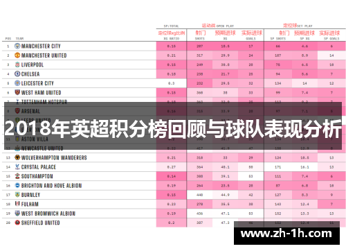 2018年英超积分榜回顾与球队表现分析