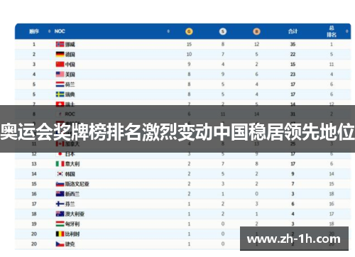 奥运会奖牌榜排名激烈变动中国稳居领先地位