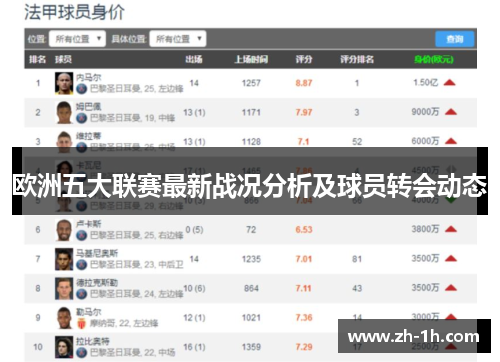 欧洲五大联赛最新战况分析及球员转会动态
