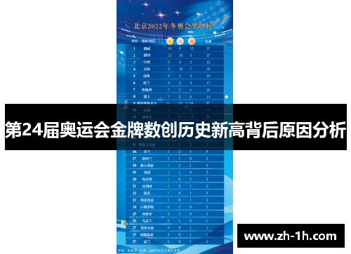 第24届奥运会金牌数创历史新高背后原因分析 第24届奥运会金牌数创历史新高背后原因分析